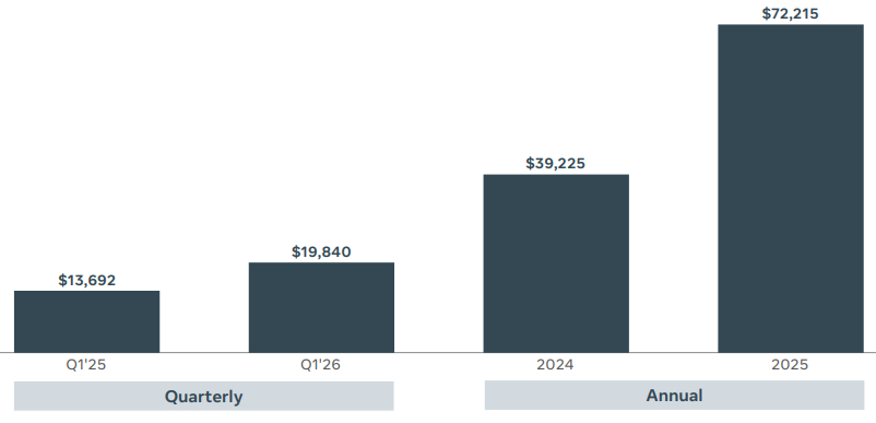 Meta capex