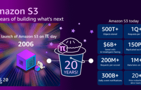 Amazon S3 Celebrates 20 Years: The API That Shaped the Cloud