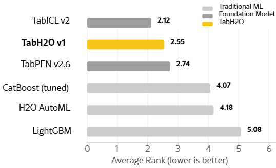 benchmark TabH2O