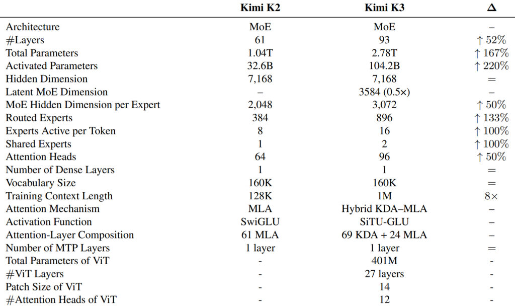 comparaison Kimi K2 K3