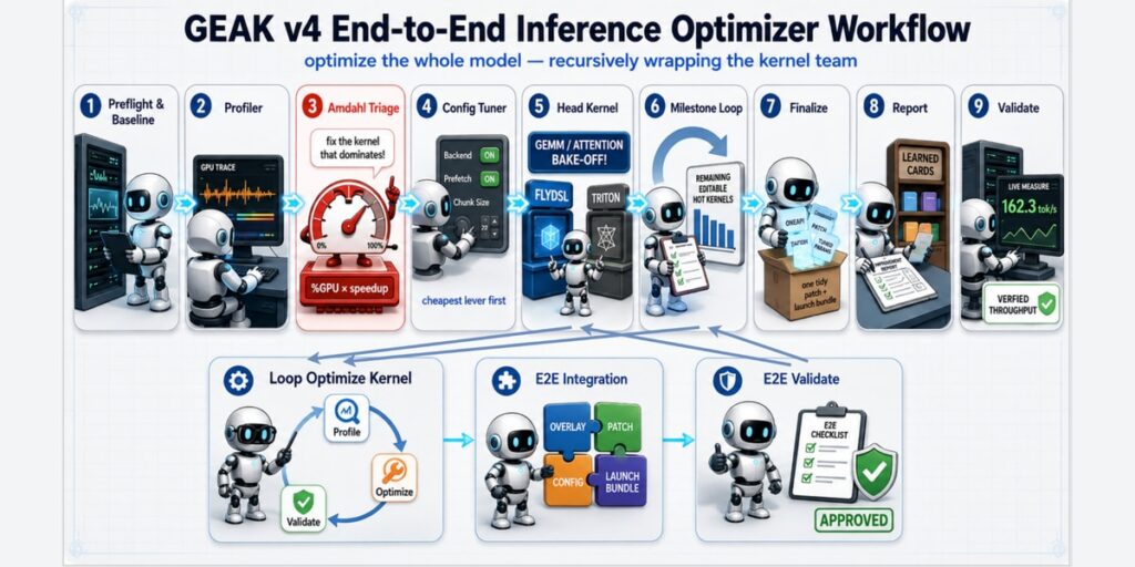 GEAK v4 workflow e2e