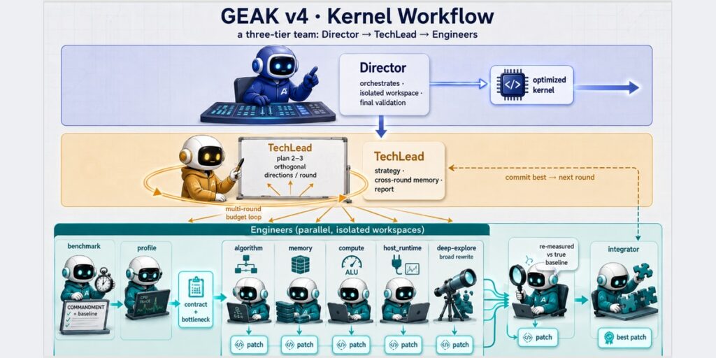 GEAK v4 workflow kernel