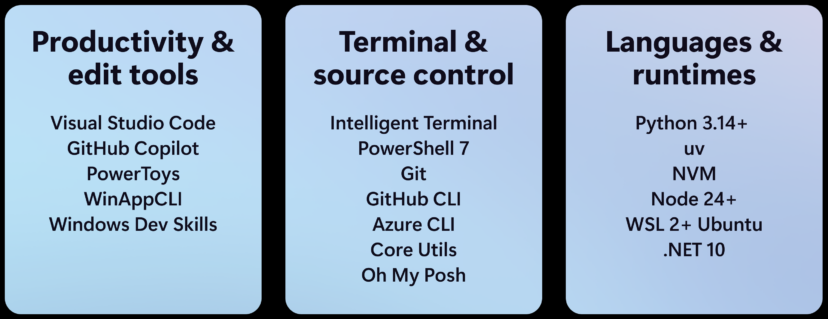 preloaded tools