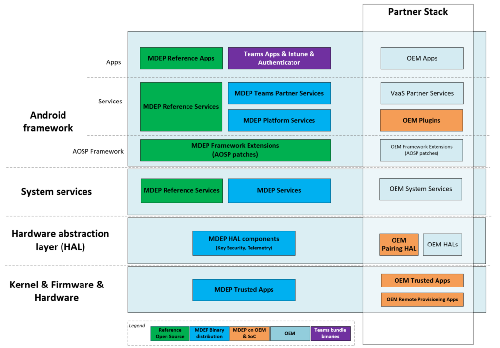 architecture MDEP architecture MDEP