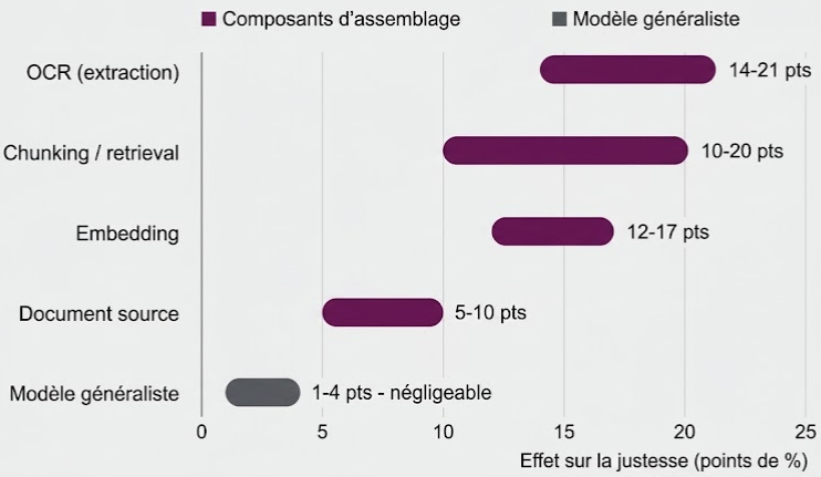 effet sur la justesse