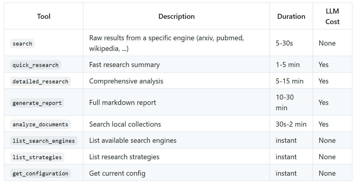 Local Deep Research