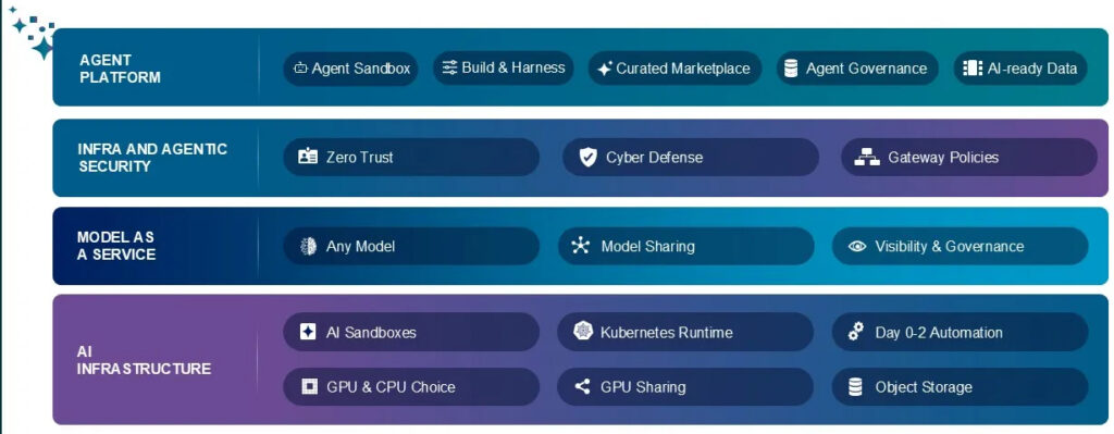 VMware Private AI Cloud